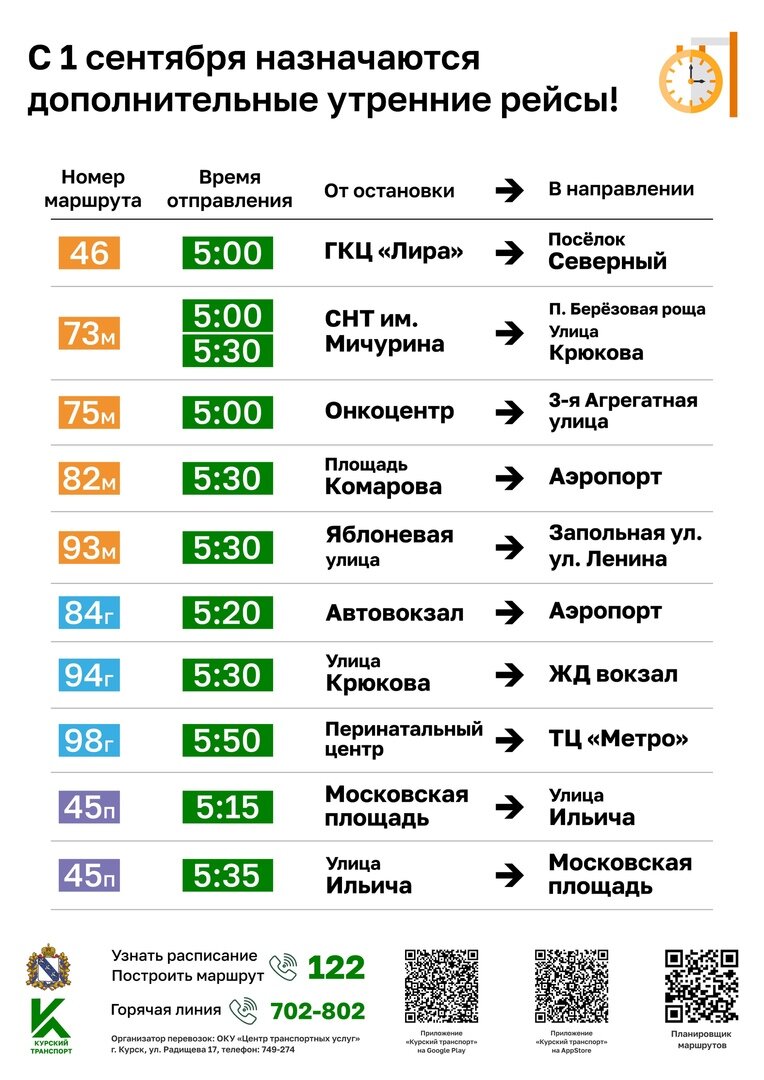 Новости курска 1 октября 2024 года. Схема маршрутов общественного транспорта Курск. Расписание автобусов 10 м маршрут Курск 10 м. Новая маршрутная сеть Курск 2023. Курск маршрут.