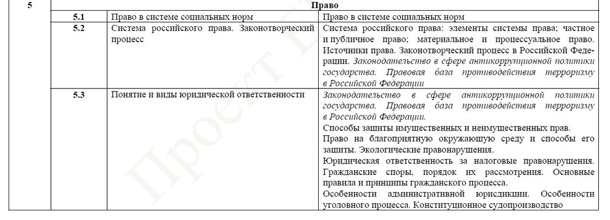 Кодификатор 2023