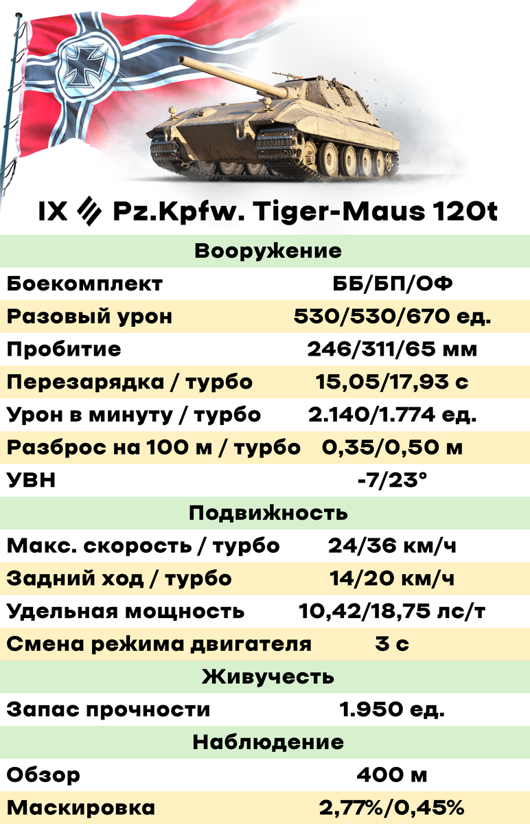 Скрытые танки обновления 1.22 | SteinTank | Дзен