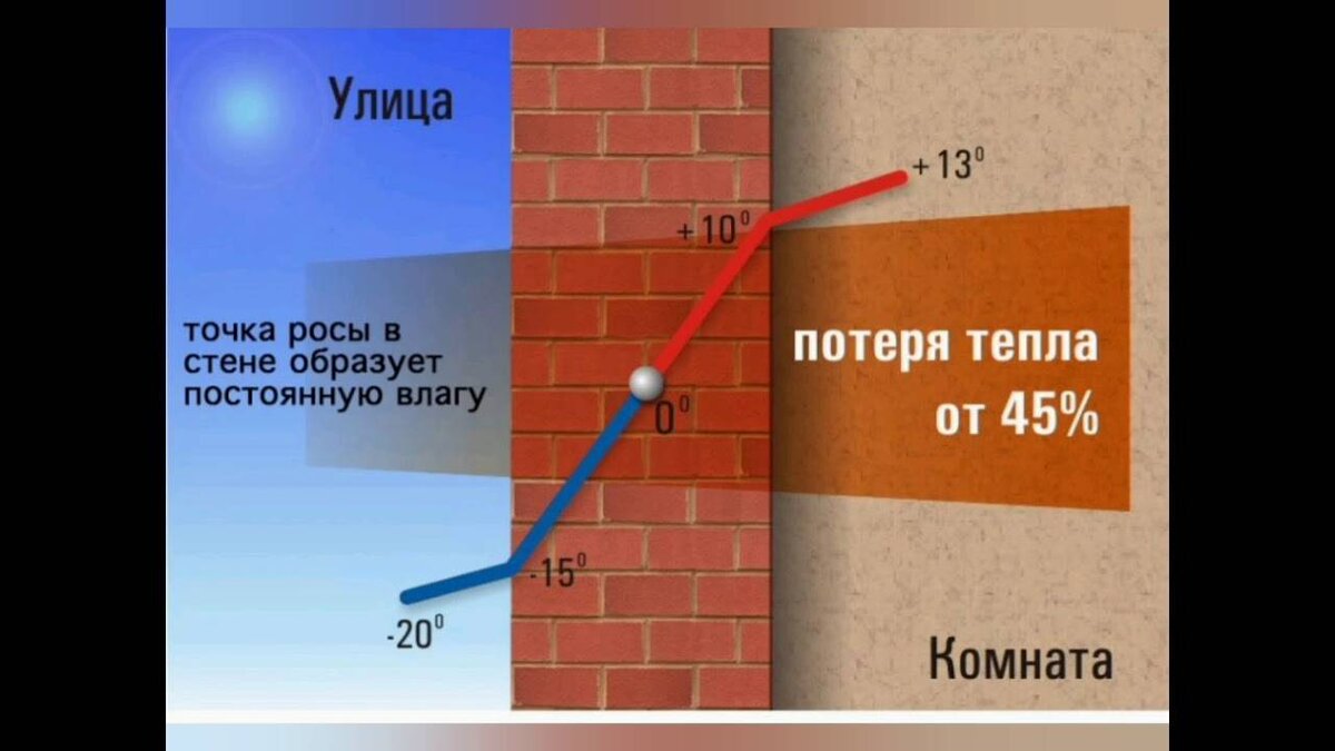 Максимальный комфорт и экономия: Руководство по утеплению загородного дома  от А до Я | Гидроизоляция и усиление конструкций | Ювикс Групп | Дзен