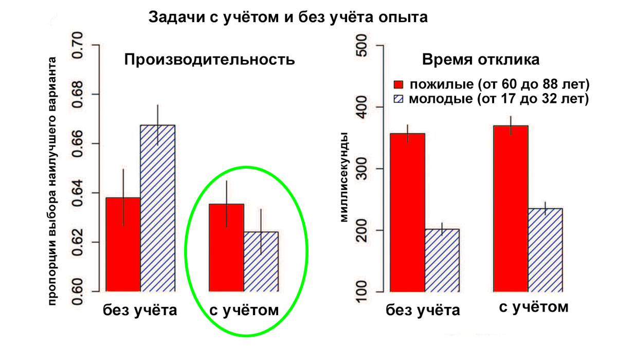 Почему время так быстро летит: основные причины