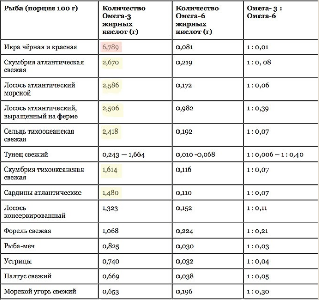 Гиалуроновая кислота, коллаген, омега-3, Q10 - принимать или нет? Мнение врачей 