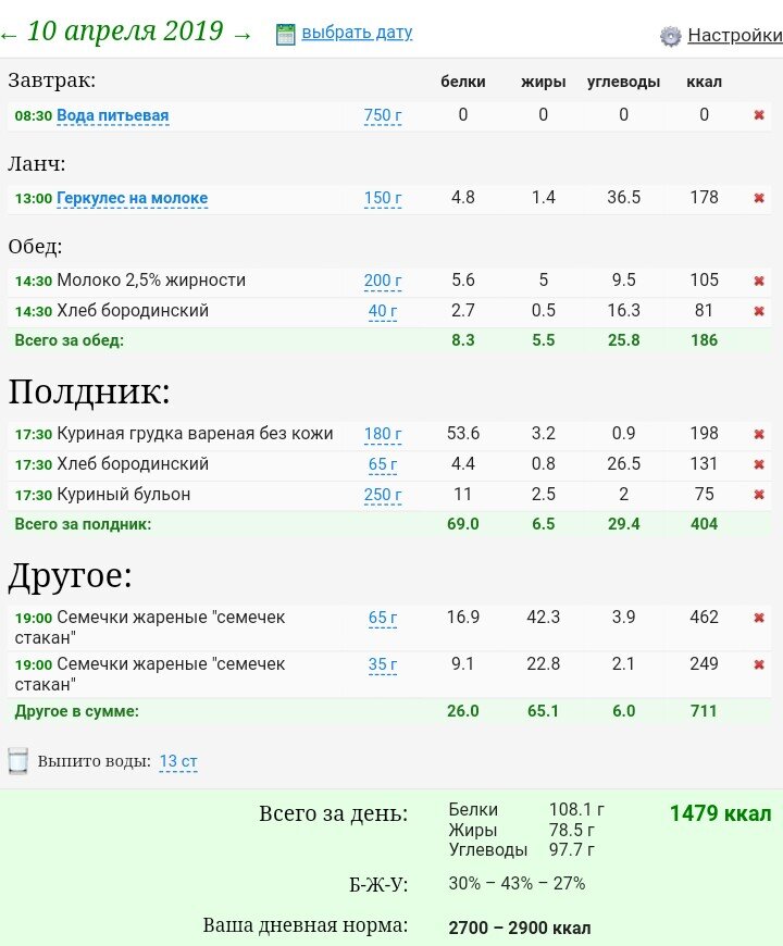 Диета 200 грамм. Завтрак на 750 ккал. Рацион на 750 ккал. Диета на 750 калорий в день меню. Завтрак с подсчетом калорий.