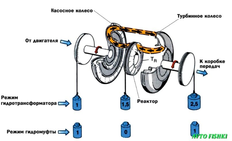 Прочитав статью до конца не забываем нажимать палец вверх! 