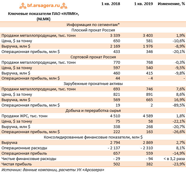 Бюро пропусков нлмк липецк. Численность работников на НЛМК В Липецке. Отдел пропусков НЛМК Липецк. Отдел кадров НЛМК.