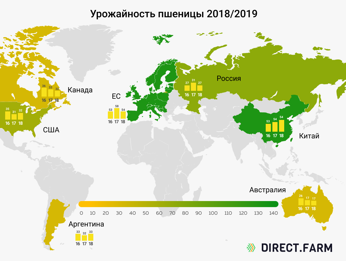 Карта урожайности россии