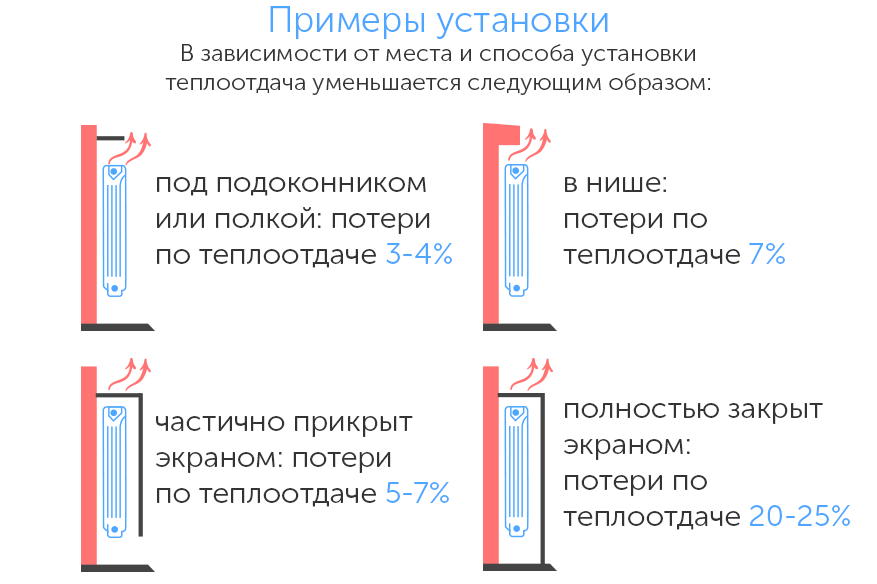 Как обогревается комната радиатором центрального отопления физика 8 класс