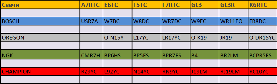 F7rtc аналог