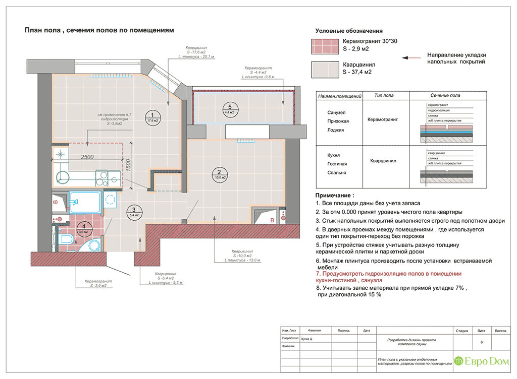 план покрытия полов. план пола или план полов как правильно. раскладка пола чертеж. план раскладки линолеума. план пола архикад.