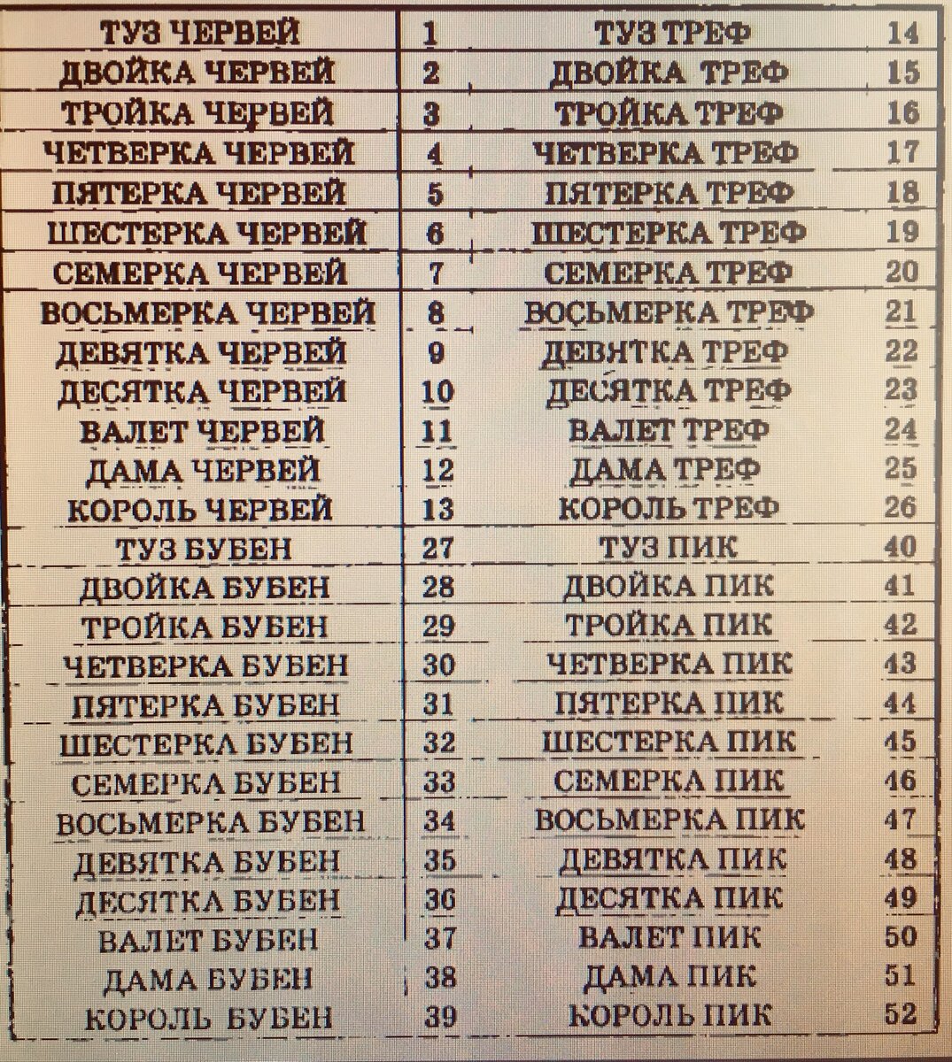Определяем числовые значения Карт Рождения 
