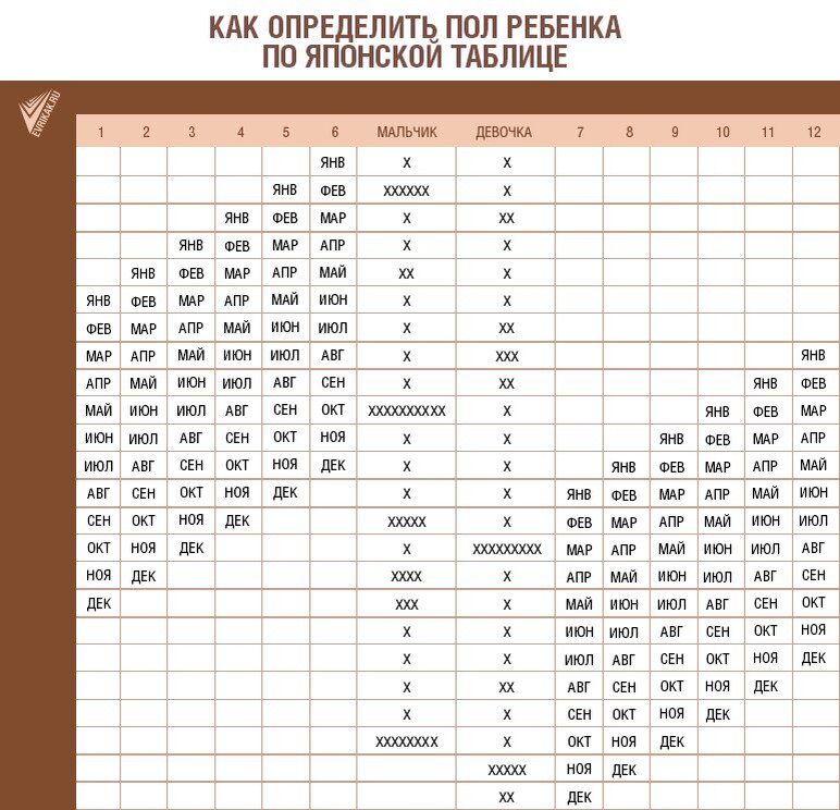 Календарь зачатия пола ребенка рассчитать