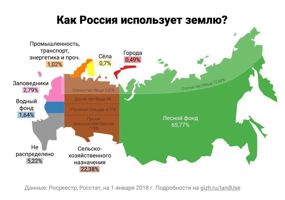 Карта с назначением земель