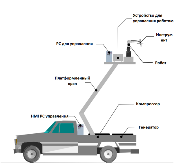 Устройство системы - TunConstruct.