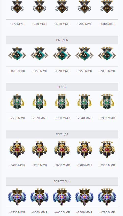 Какой у вас ранг и какие проблемы вы там видите?