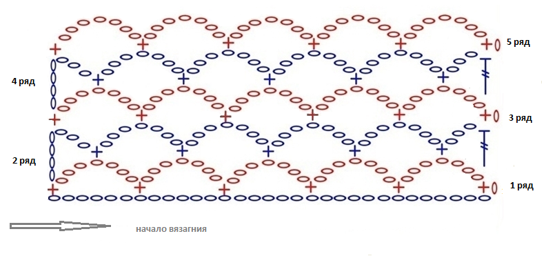 Как связать сетку крючком схема