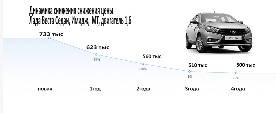 Технологическая карта лада веста