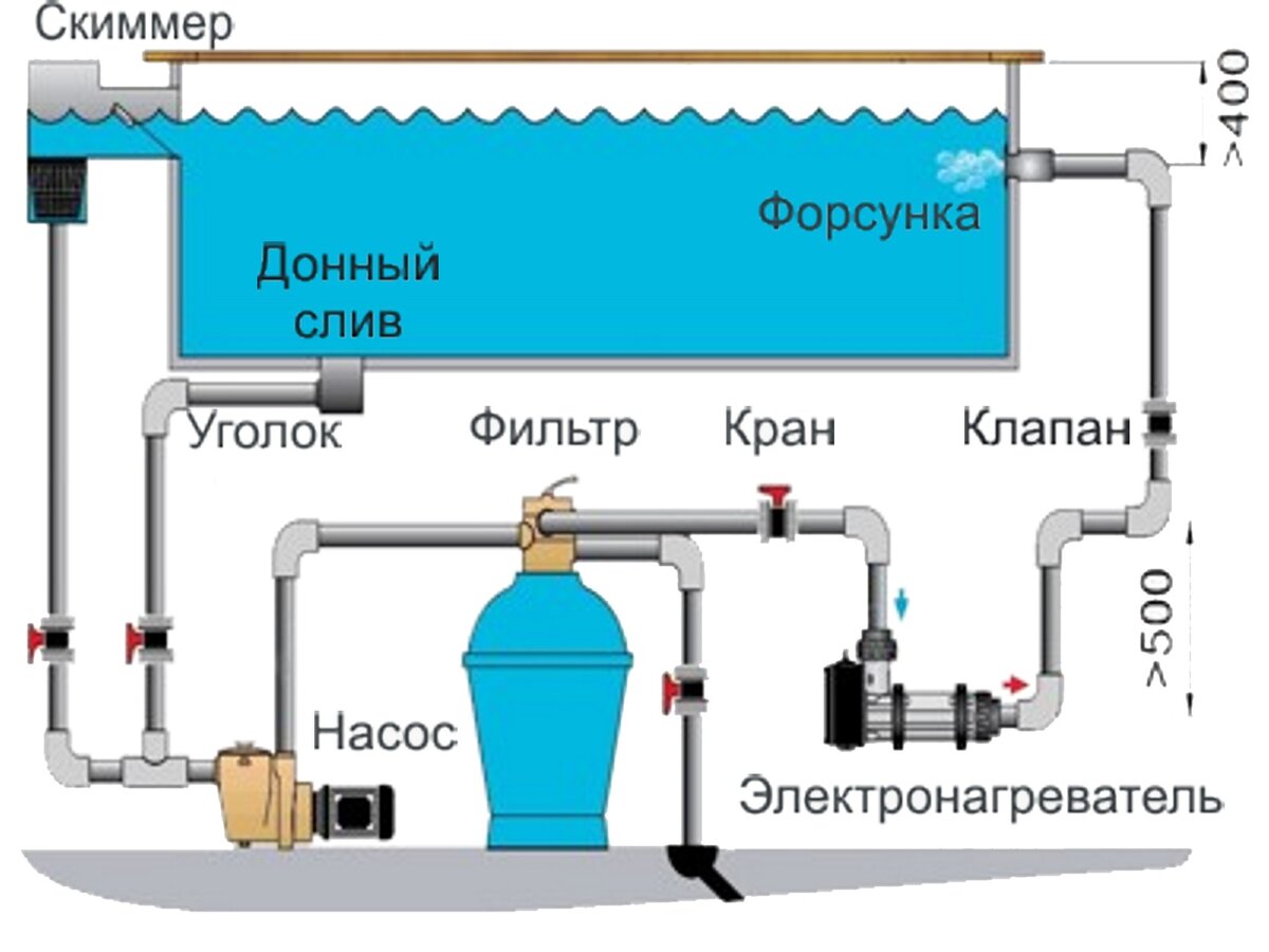 Бассейн в бане