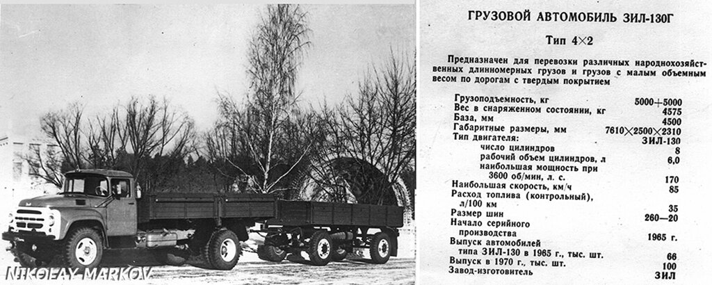 Расход топлива на трассе и бездорожье