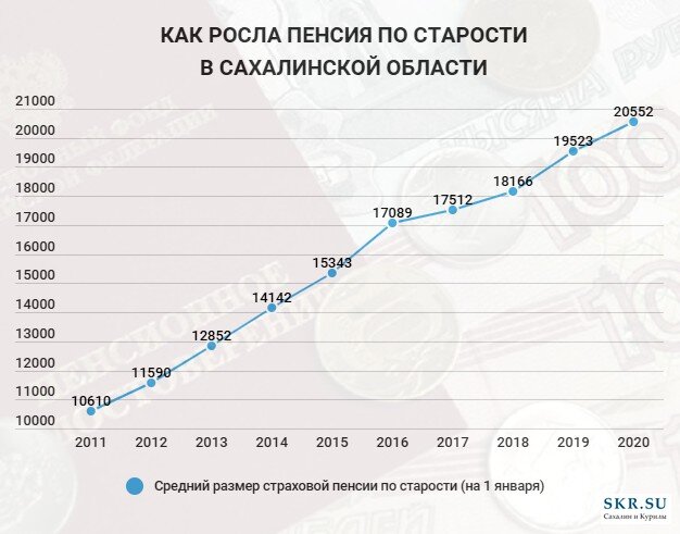 На сколько поднимается пенсия в апреле