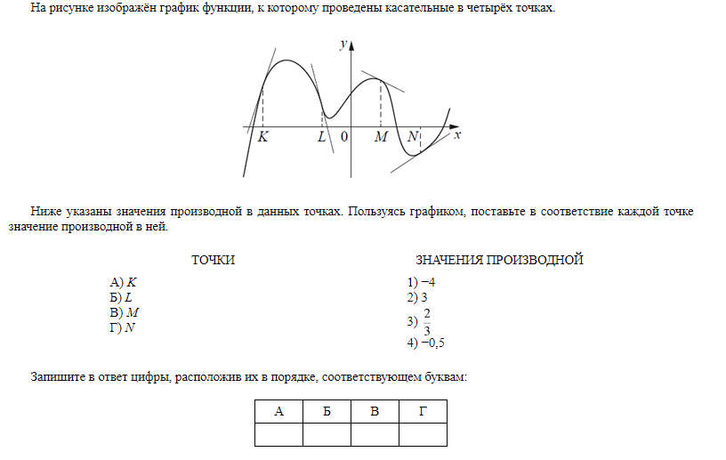 Пользуясь графиком поставьте в соответствие каждому. График. Графики функций и значения производной. Производная задания ЕГЭ. Производной в данных точках..