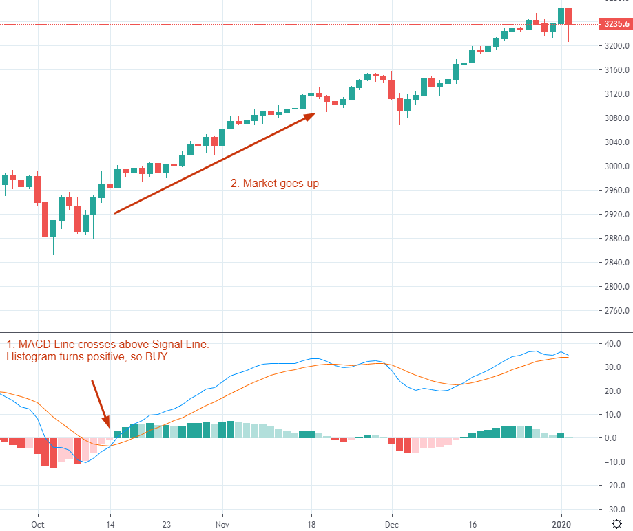 Индикатор анализ рынка. Анализ индикатора MACD. Индикатор MACD В экселе. - Торговый индикатор Technical Analysis от trading Central.. Книга MACD.