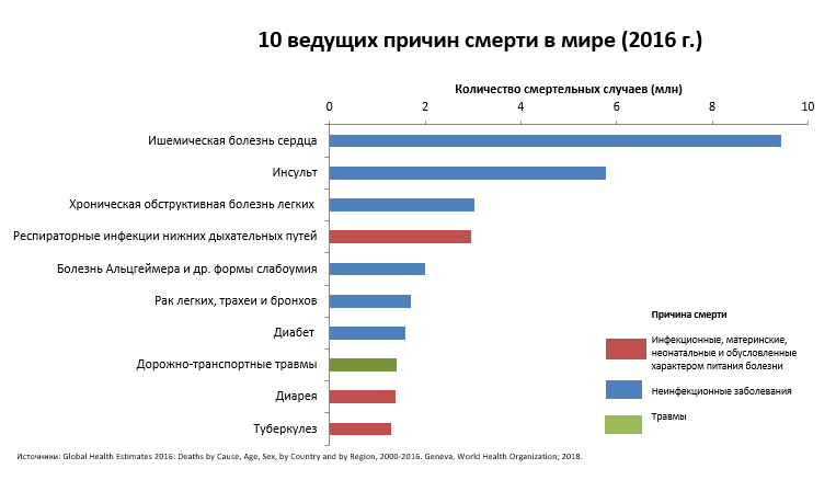 Это на 2016 год.