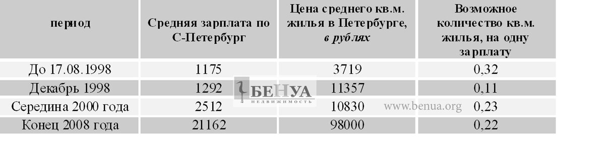 материалы из архива Дмитрия Щегельского