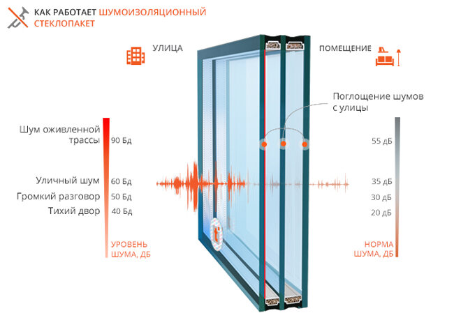 Ремонт Окон +7(495) 664-56-22