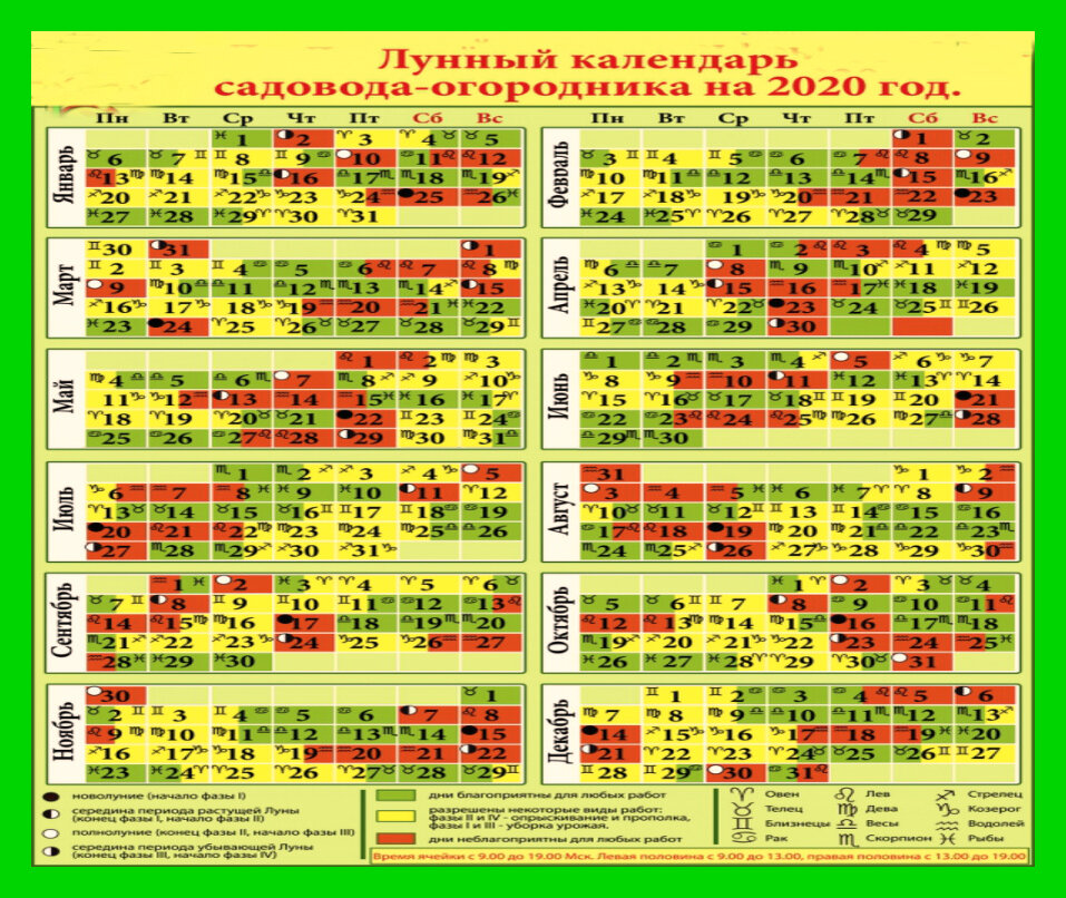 Календарь огородника 2025 год сентябрь Посевной календарь на 2019 год: таблица благоприятных лунных дней для посадки ог