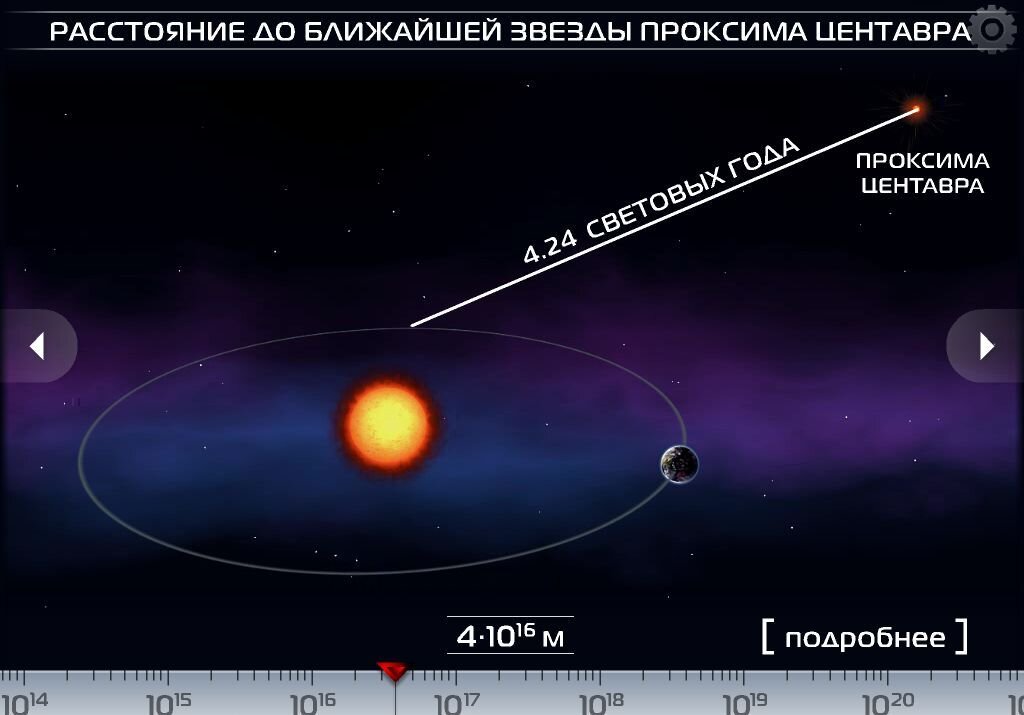 Карта ближайших звездных систем