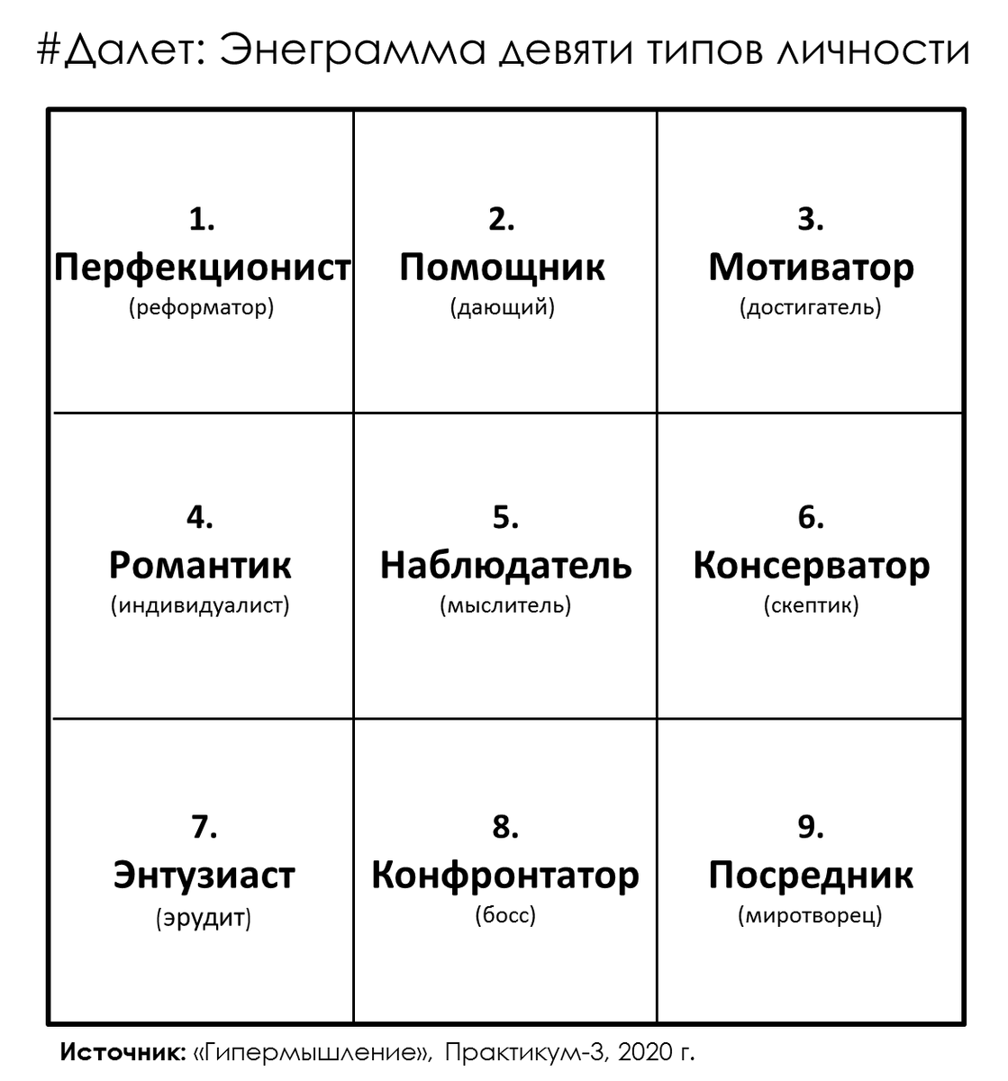 Структура личности по юнгу схема