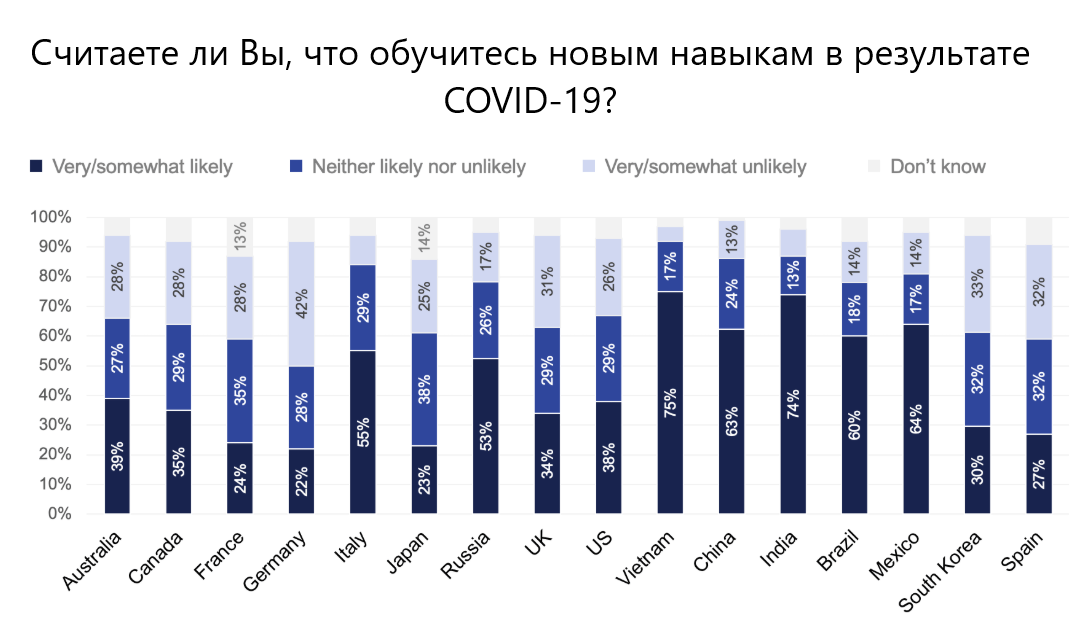 Опрос Ipsos, перевод автора
