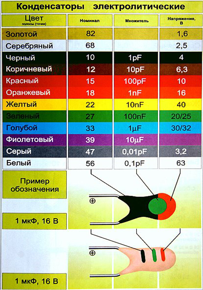 Срок службы конденсаторов