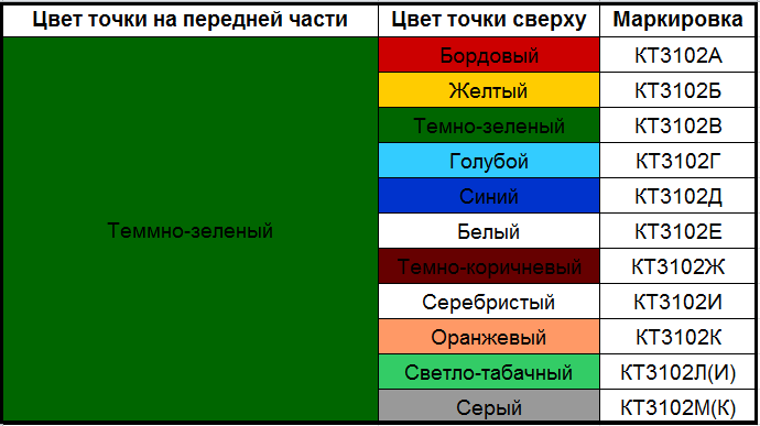 Цветовая маркировка в полевых аптечках