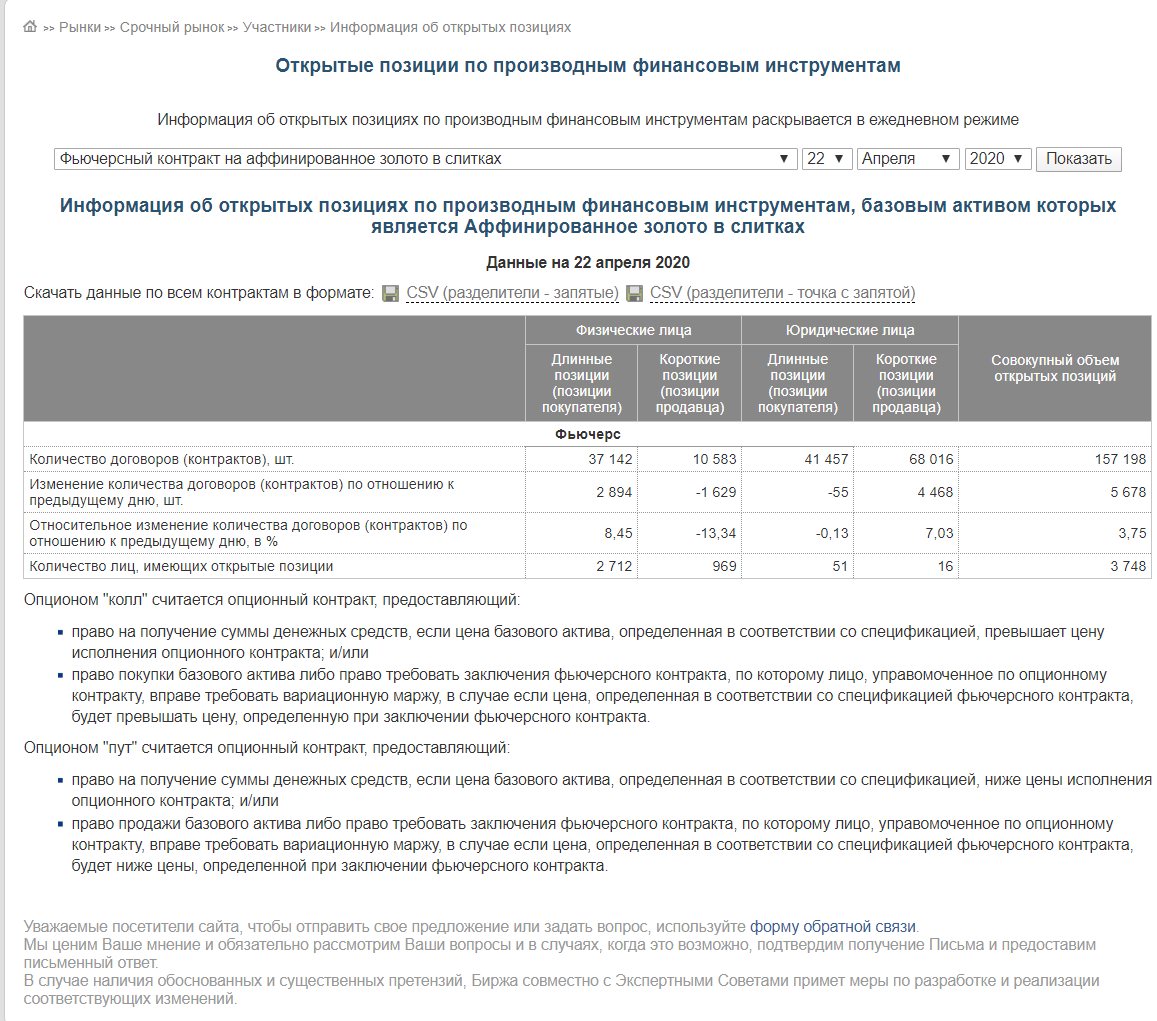 структура открытого интереса во фьючерсах GOLD-6.20