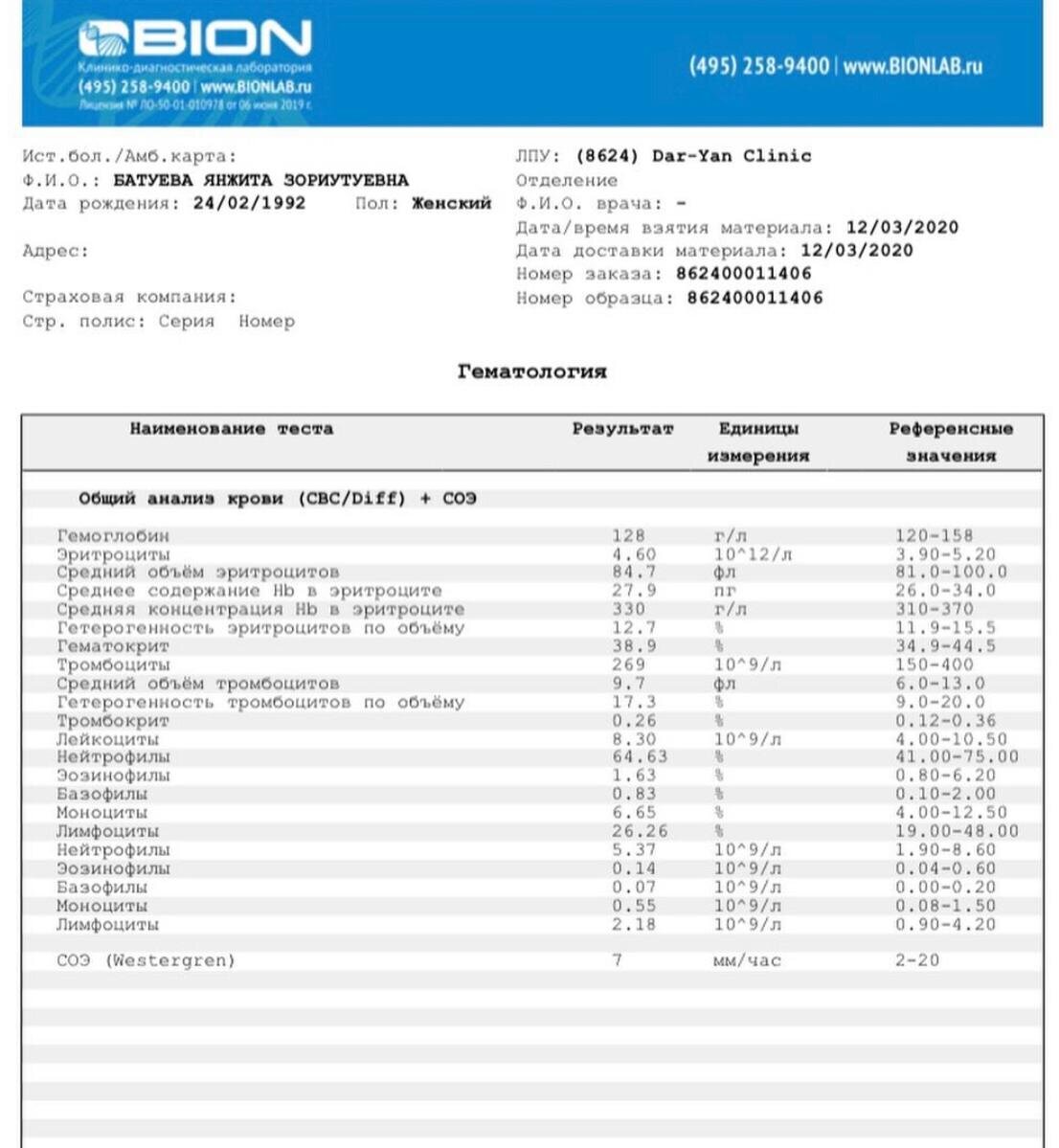 Топ 10 анализов, которые покажут дефицитные состояния организма или какие  анализы сдавать! | Dar-Yan Clinic | Дзен