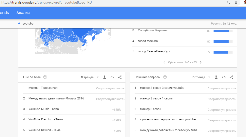 Сервисы для YouTube аналитики поисковых запросов