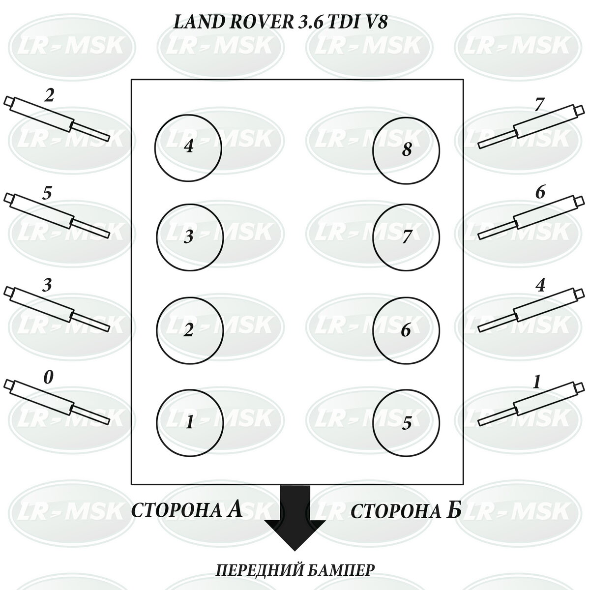 Дизельный двигатель 2.7L: Левая головка цилиндров (Дискавери 3, 2004-2009) LRm