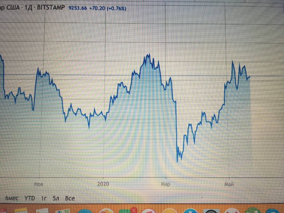 Биткоин-график.