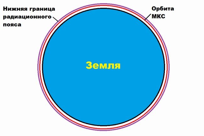 Это я ещё фору дал - на деле окружности плотнее, но тогда всё сливается...