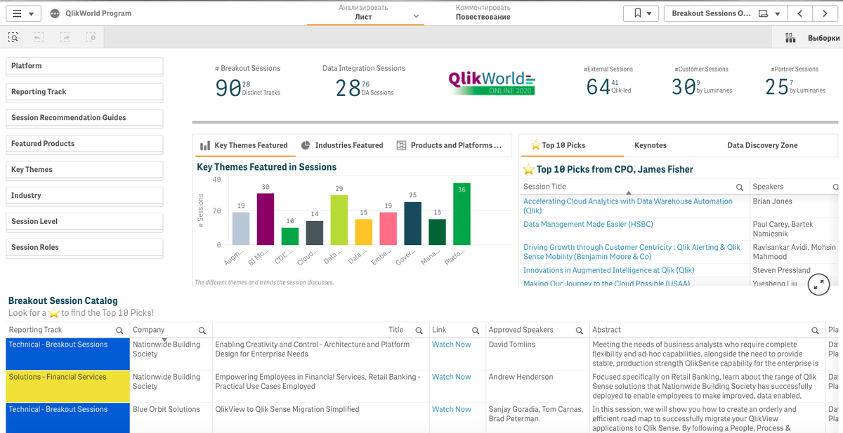 Так выглядит общая аналитика по "Qlik World 2020", линки с переходом на просмотр интересующей сессии активны.