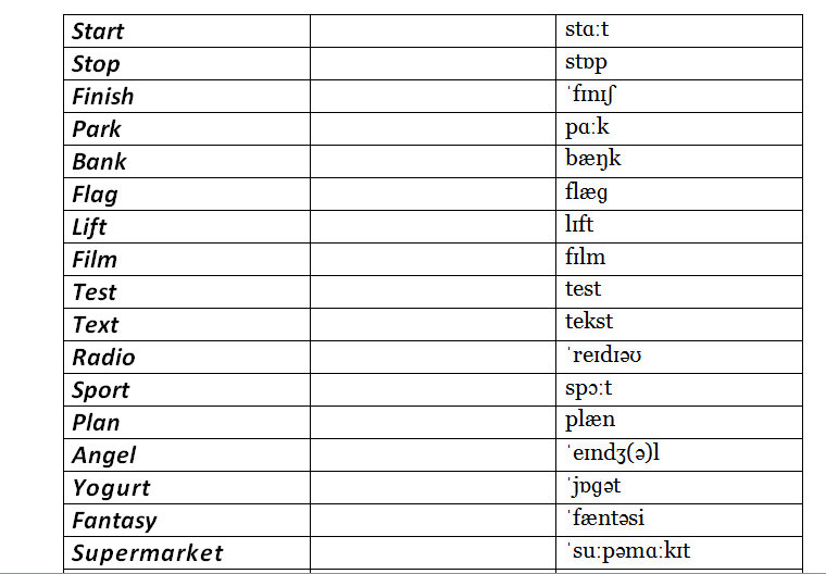 Средняя колонка - для перевода. Что у вас получилось?