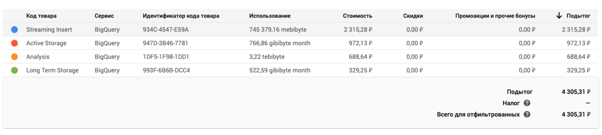 скриншот из биллинга google cloud