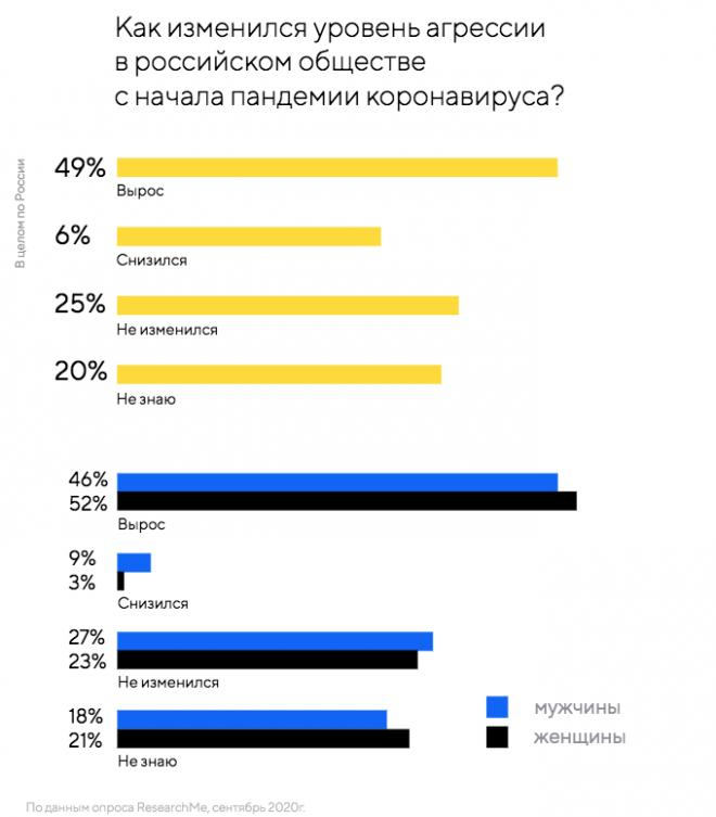 Фото: tjournal.ru