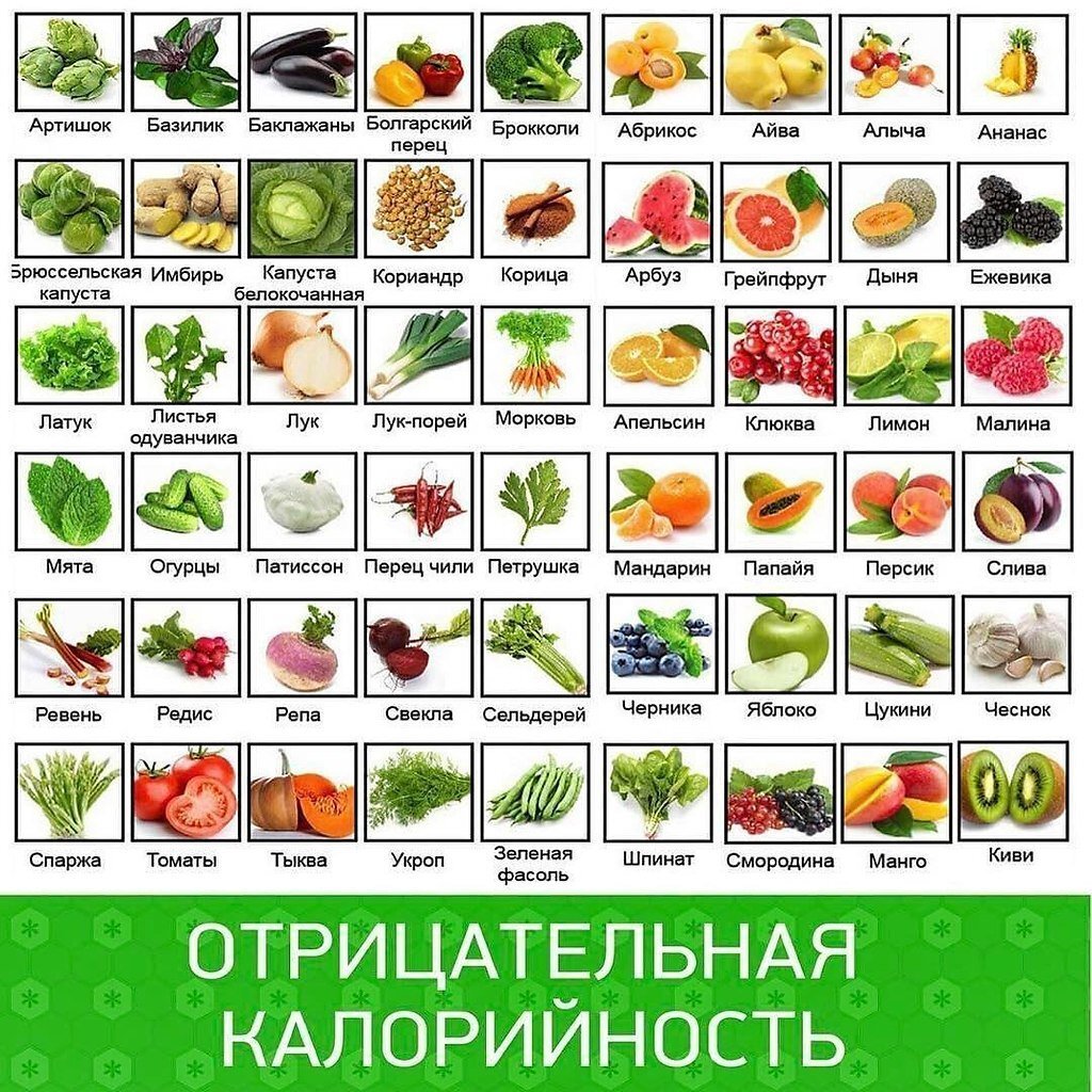 Таблица продуктов с отрицательной калорийностью.
