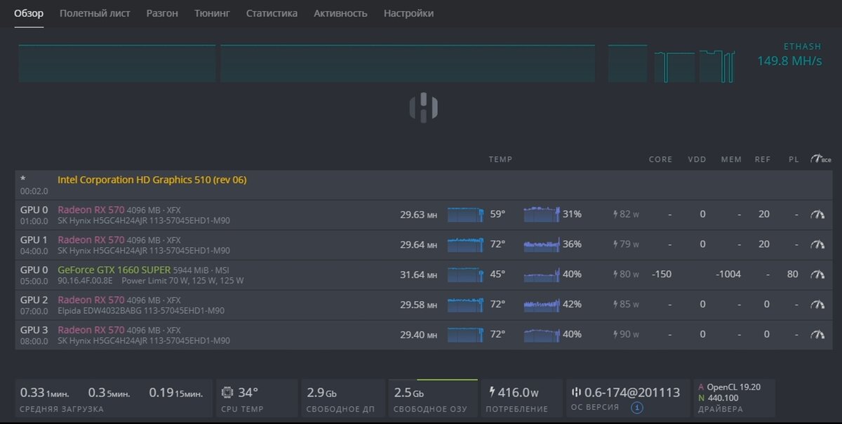 Msi afterburner gtx 1660 super. Разгоняем 1660 super. Разгоняем 1660 super. 1660 ti palit разгон. Разгоняем 1660 super.