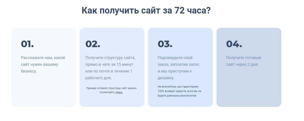 Шаблоны сайтов или сайт с нуля: какой подход следует выбрать именно вам?