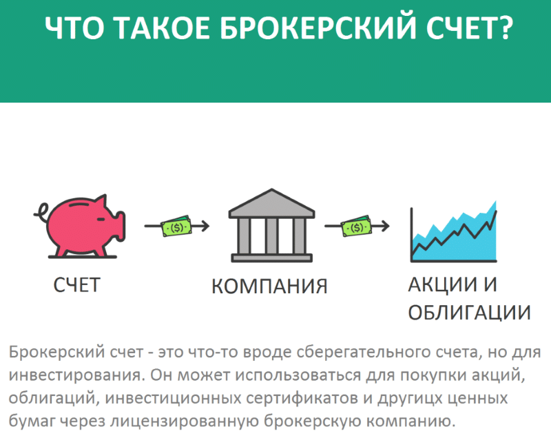 Что такое брокерский счет?