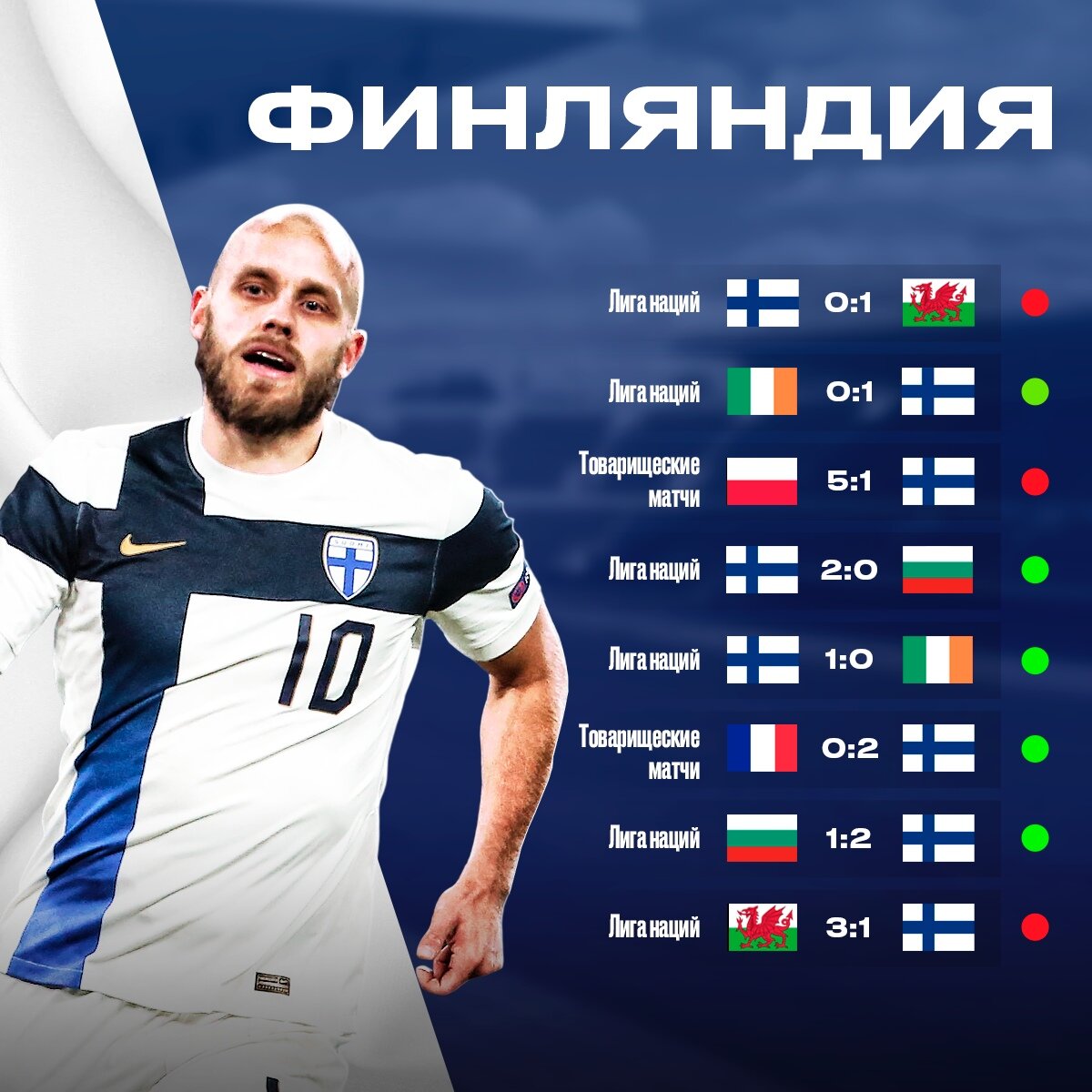 последние 8 матчей сборной Финляндии.