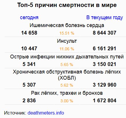 Источник указан